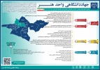 بررسی نقش موثر جهاد دانشگاهی هنر در آستانه چهل و چهارمین سالگرد تشکیل جهاددانشگاهی